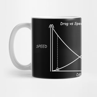 DRAG vs SPEED Aviation Mug